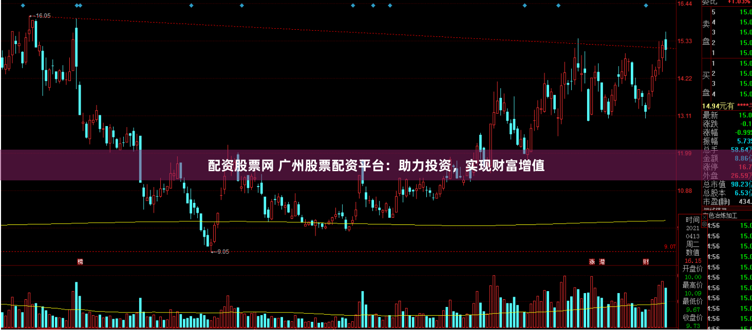 配資股票網(wǎng) 廣州股票配資平臺：助力投資，實(shí)現(xiàn)財(cái)富增值